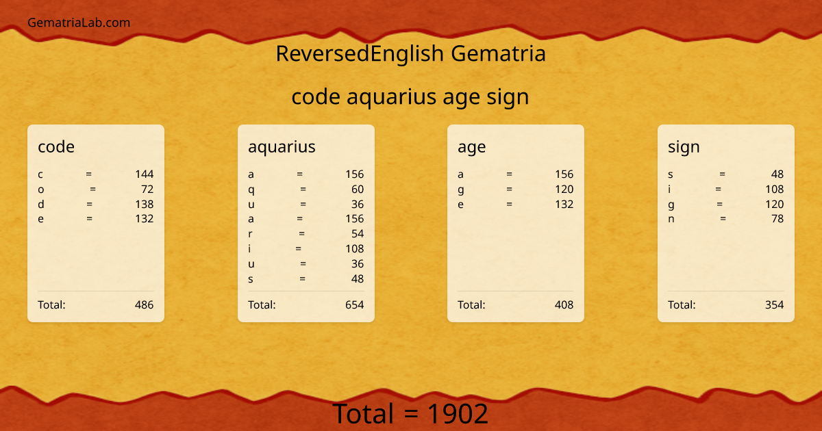 code aquarius age sign in reversedEnglish Gematria